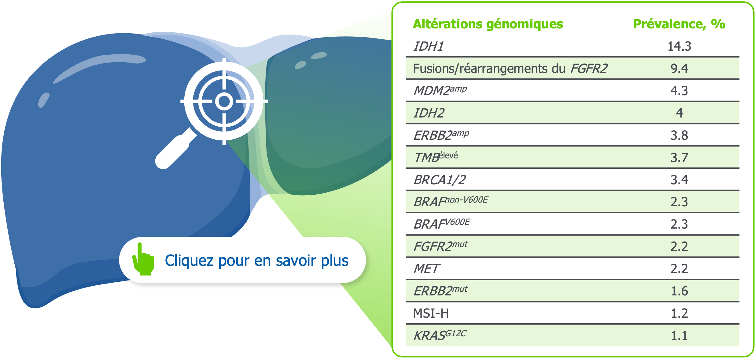 Genomic Alteration Liver click to learn more