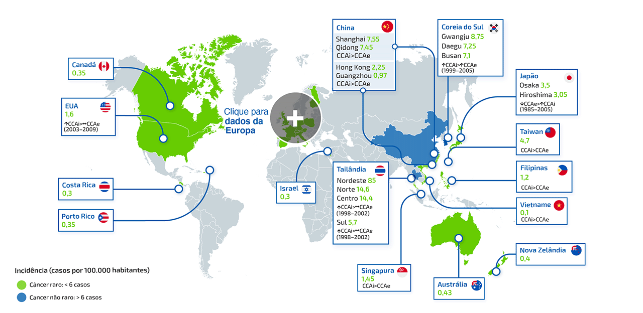 Incidencia mundial de CCA