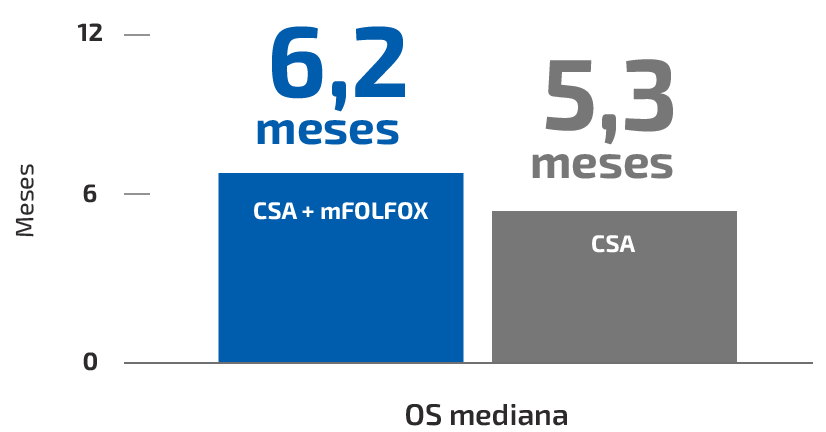 ABC-06 study of ASC + mFOLFOX vs ASC